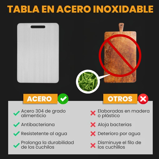 SteelSafe™|Tablas de picar en acero